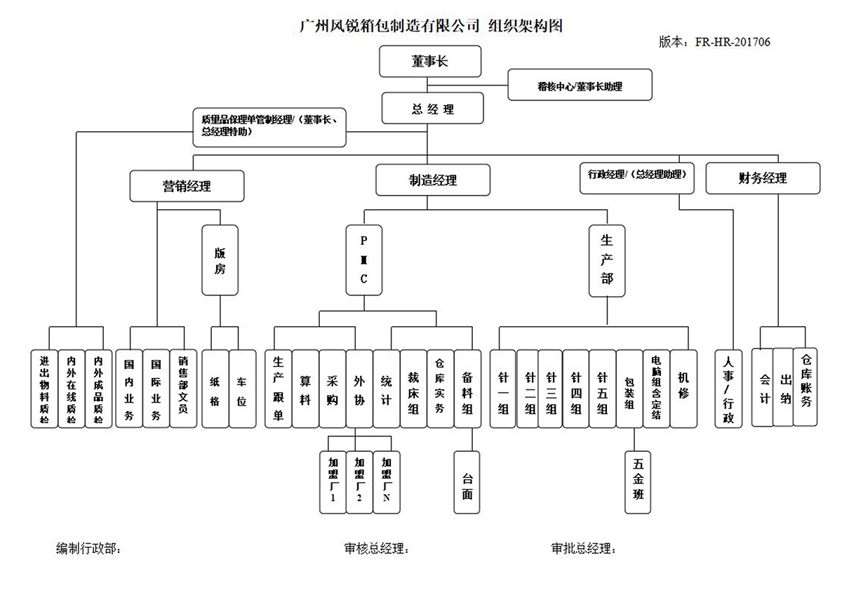 组织机构-2.jpg